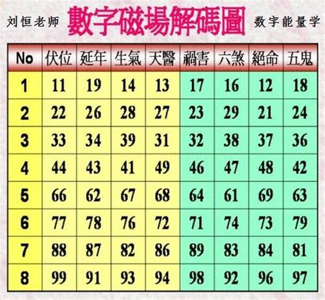 易经数字电话号码计算